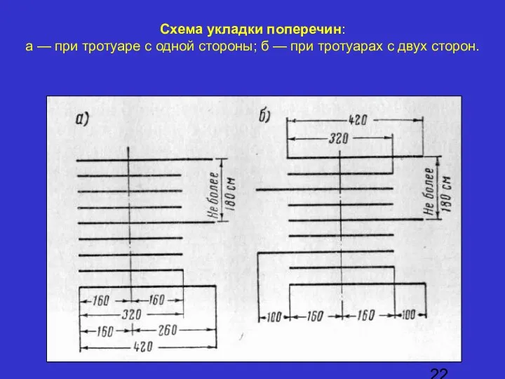 Схема укладки поперечин: а — при тротуаре с одной стороны; б