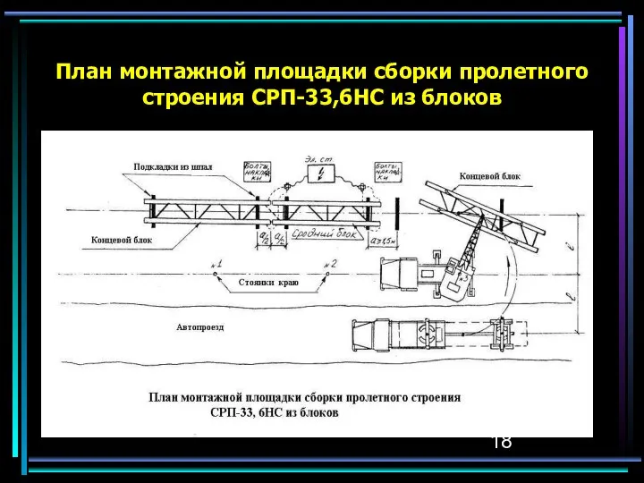 План монтажной площадки сборки пролетного строения СРП-33,6НС из блоков