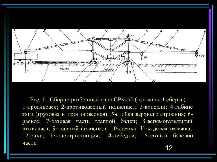 Рис. 1 . Сборно-разборный кран СРК-50 (основная 1 сборка) 1-противовес; 2-противовесный