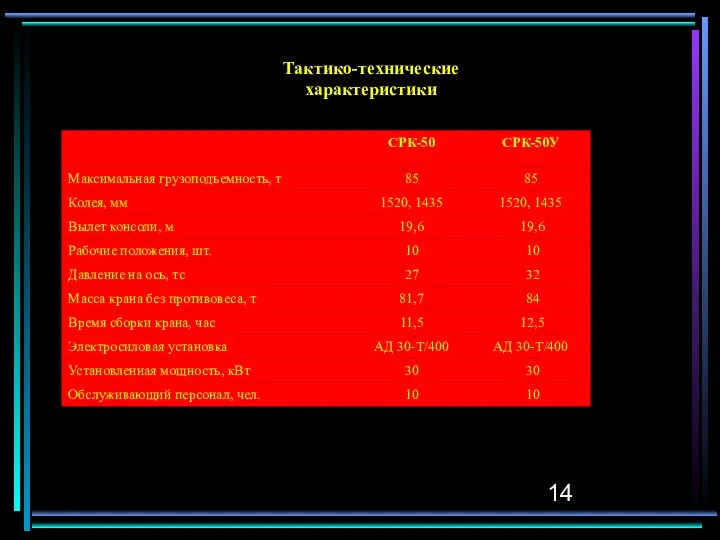 Тактико-технические характеристики