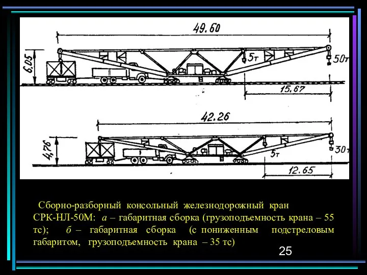 Сборно-разборный консольный железнодорожный кран СРК-НЛ-50М: а – габаритная сборка (грузоподъемность крана