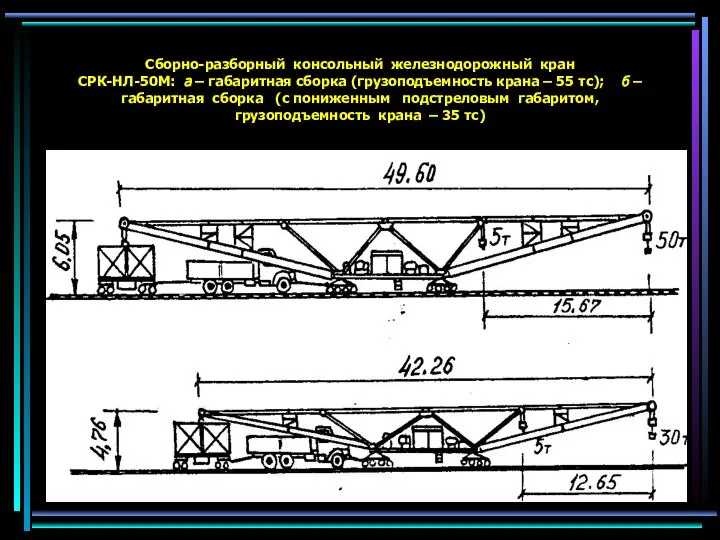 Сборно-разборный консольный железнодорожный кран СРК-НЛ-50М: а – габаритная сборка (грузоподъемность крана