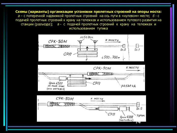 Схемы (варианты) организации установки пролетных строений на опоры моста: а –