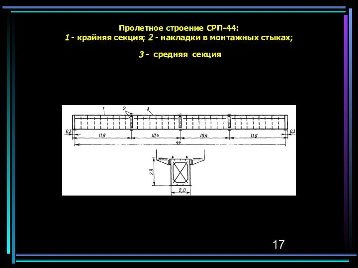 Пролетное строение СРП-44: 1 - крайняя секция; 2 - накладки в