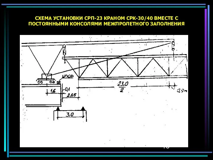 СХЕМА УСТАHОВКИ СРП-23 КРАHОМ СРК-30/40 ВМЕСТЕ С ПОСТОЯHHЫМИ КОHСОЛЯМИ МЕЖПРОЛЕТHОГО ЗАПОЛHЕHИЯ