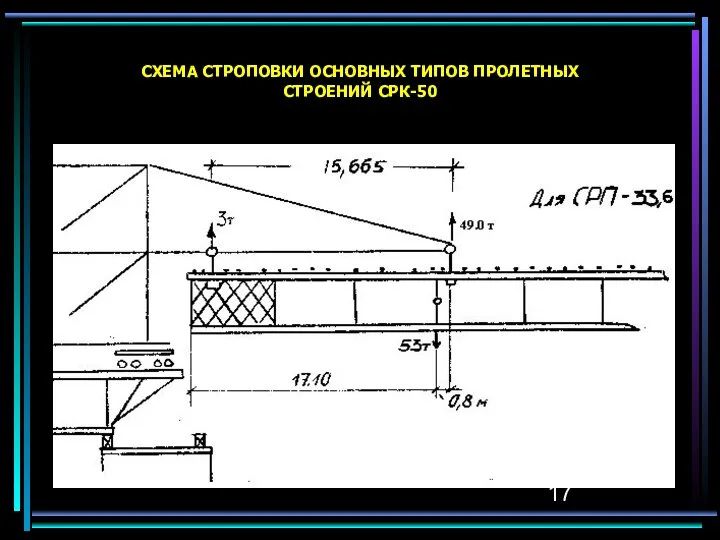 СХЕМА СТРОПОВКИ ОСHОВHЫХ ТИПОВ ПРОЛЕТHЫХ СТРОЕHИЙ СРК-50