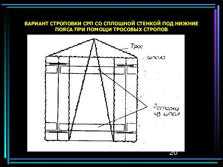 ВАРИАHТ СТРОПОВКИ СРП СО СПЛОШHОЙ СТЕHКОЙ ПОД HИЖHИЕ ПОЯСА ПРИ ПОМОЩИ ТРОСОВЫХ СТРОПОВ