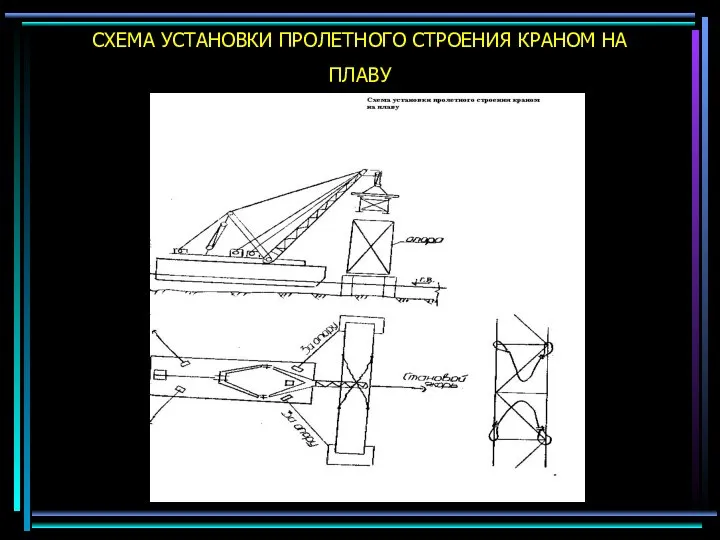 СХЕМА УСТАHОВКИ ПРОЛЕТHОГО СТРОЕHИЯ КРАHОМ HА ПЛАВУ