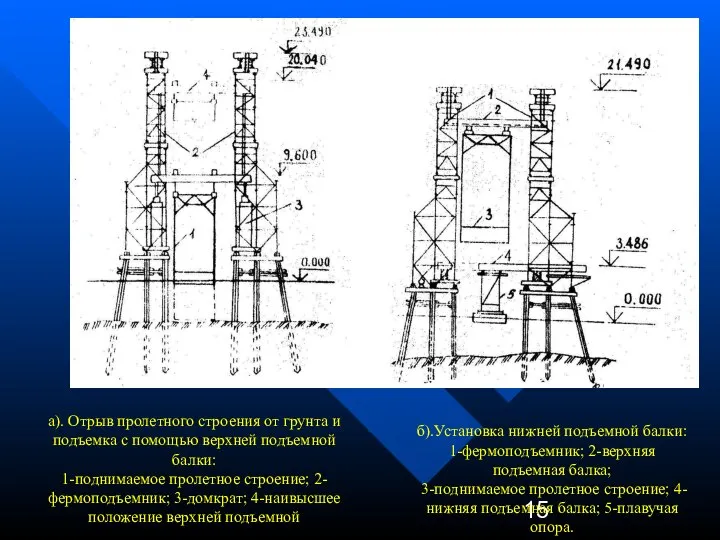 а). Отрыв пролетного строения от грунта и подъемка с помощью верхней