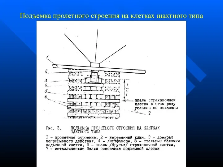 Подъемка пролетного строения на клетках шахтного типа