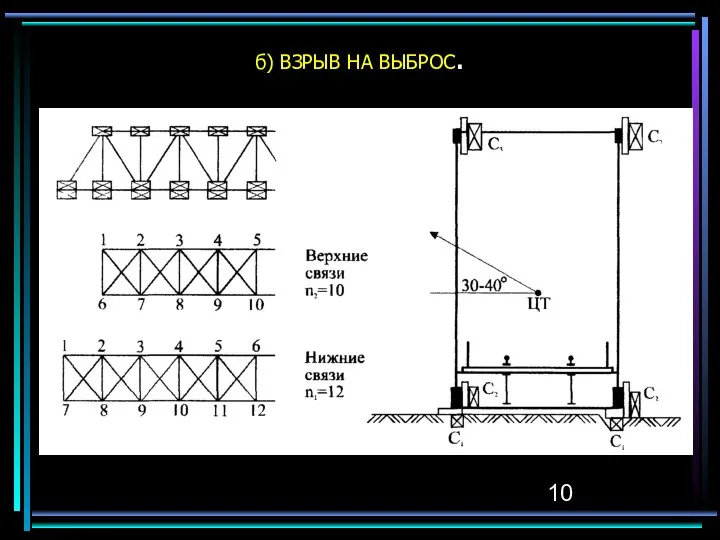 б) ВЗРЫВ НА ВЫБРОС.