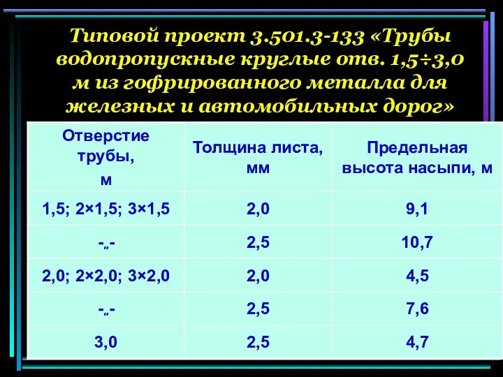 Типовой проект 3.501.3-133 «Трубы водопропускные круглые отв. 1,5÷3,0 м из гофрированного