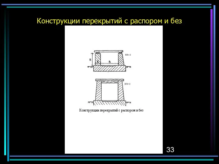 Конструкции перекрытий с распором и без