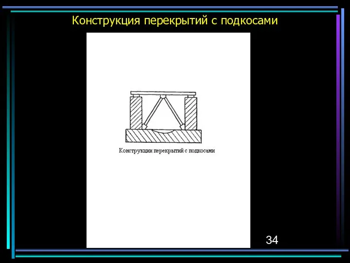 Конструкция перекрытий с подкосами