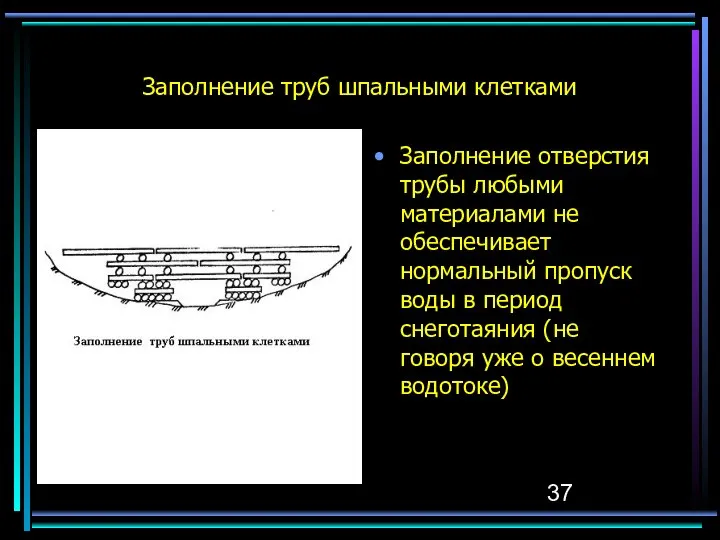 Заполнение труб шпальными клетками Заполнение отверстия трубы любыми материалами не обеспечивает