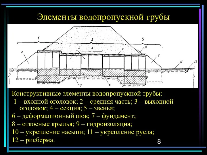 Элементы водопропускной трубы Конструктивные элементы водопропускной трубы: 1 – входной оголовок;