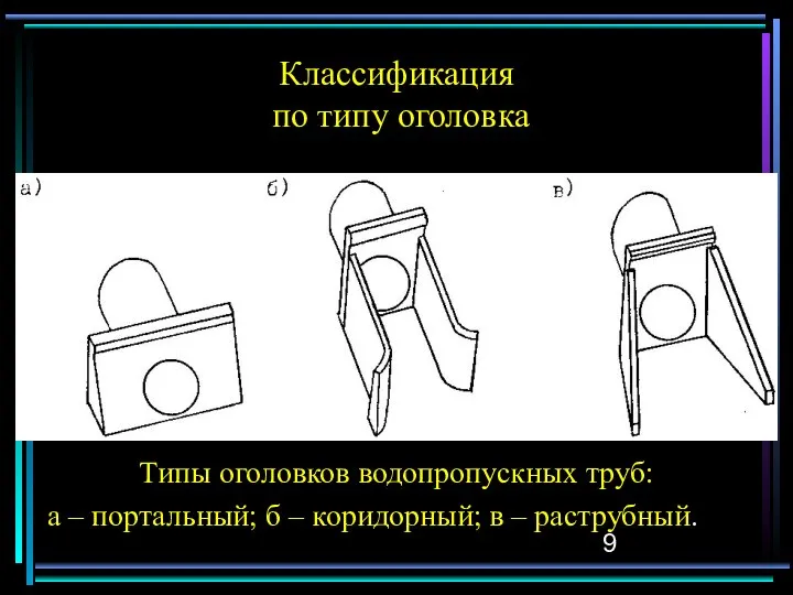 Классификация по типу оголовка Типы оголовков водопропускных труб: а – портальный;