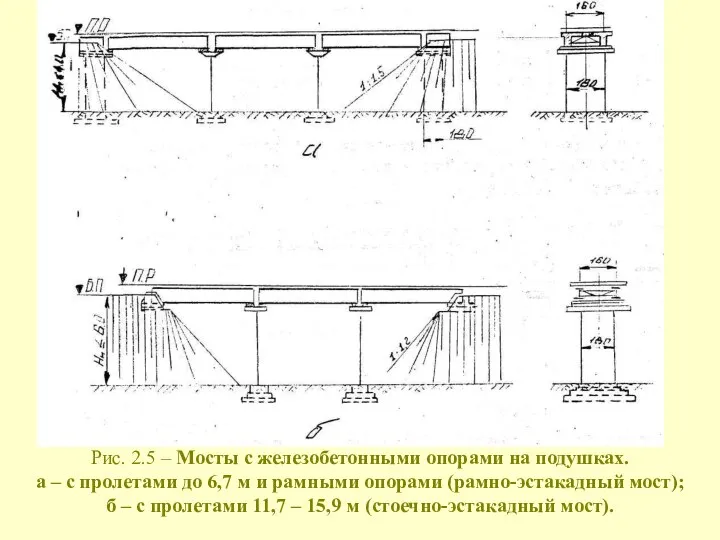 Рис. 2.5 – Мосты с железобетонными опорами на подушках. а –