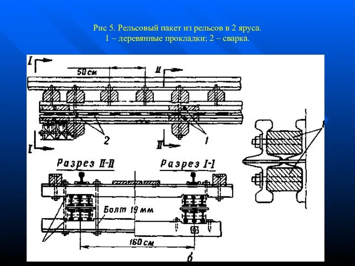 Рис 5. Рельсовый пакет из рельсов в 2 яруса. 1 – деревянные прокладки; 2 – сварка.