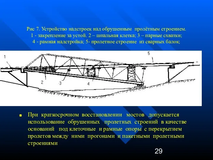 Рис 7. Устройство надстроек над обрушенным пролётным строением. 1 - закрепление