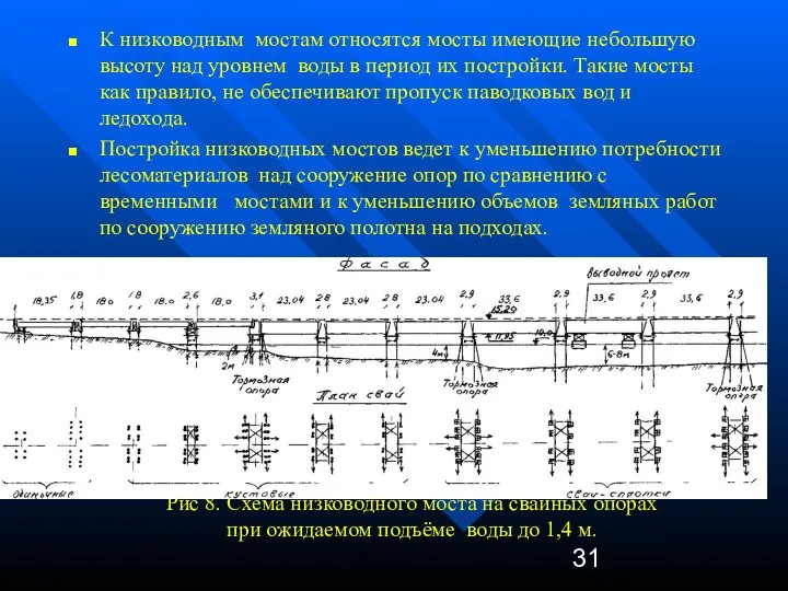 Рис 8. Схема низководного моста на свайных опорах при ожидаемом подъёме