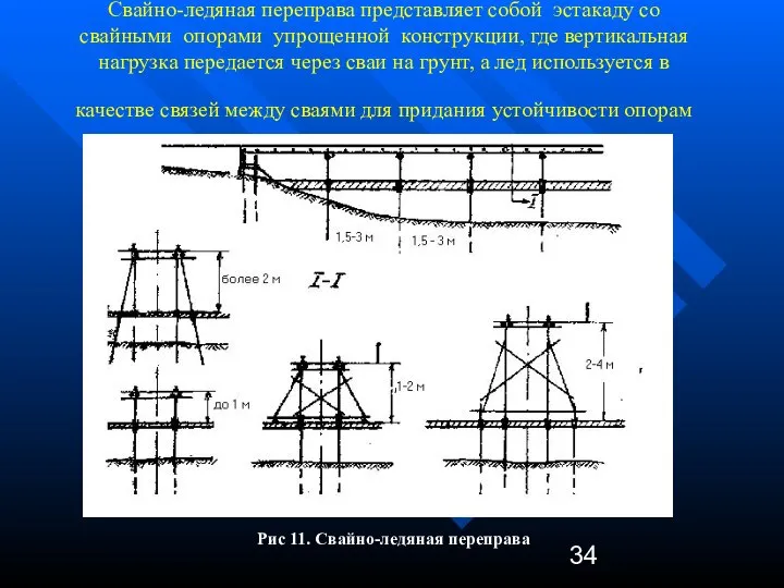 Свайно-ледяная переправа представляет собой эстакаду со свайными опорами упрощенной конструкции, где