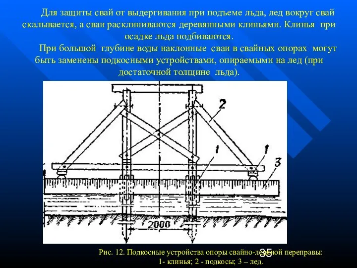 Рис. 12. Подкосные устройства опоры свайно-ледяной переправы: 1- клинья; 2 -