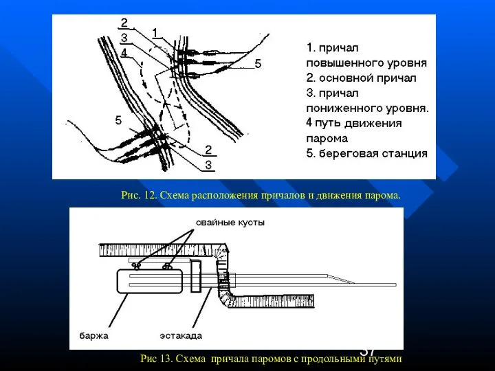 Рис. 12. Схема расположения причалов и движения парома. Рис 13. Схема причала паромов с продольными путями