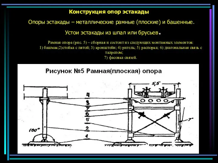 Конструкция опор эстакады Опоры эстакады – металлические рамные (плоские) и башенные.