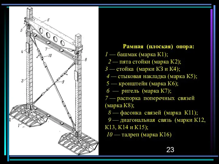 Рамная (плоская) опора: 1 — башмак (марка К1); 2 — пята