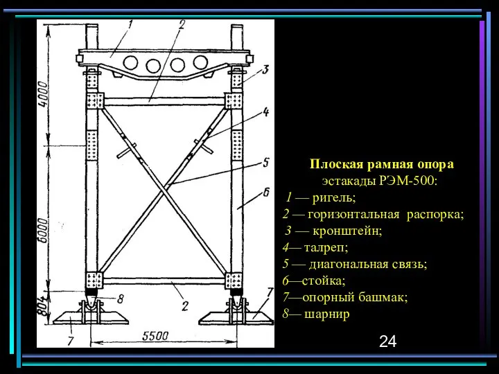 Плоская рамная опора эстакады РЭМ-500: 1 — ригель; 2 — горизонтальная