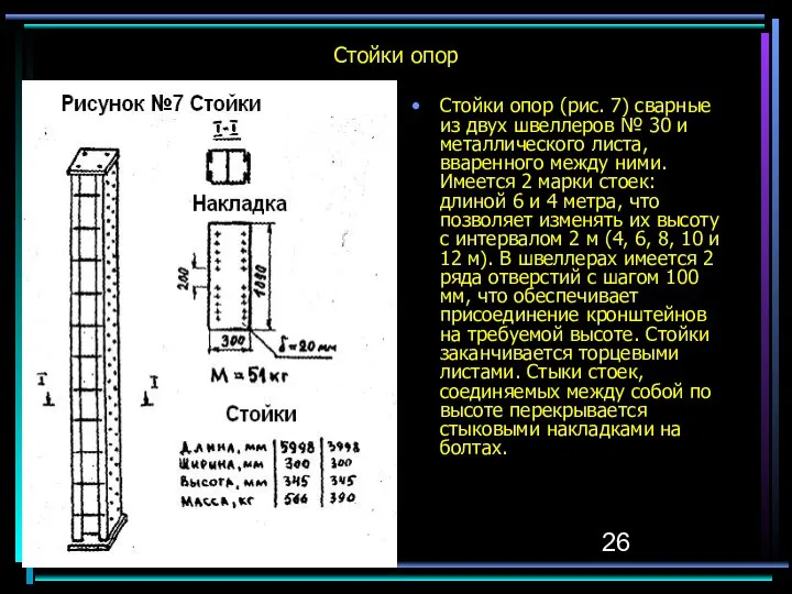 Стойки опор Стойки опор (рис. 7) сварные из двух швеллеров №