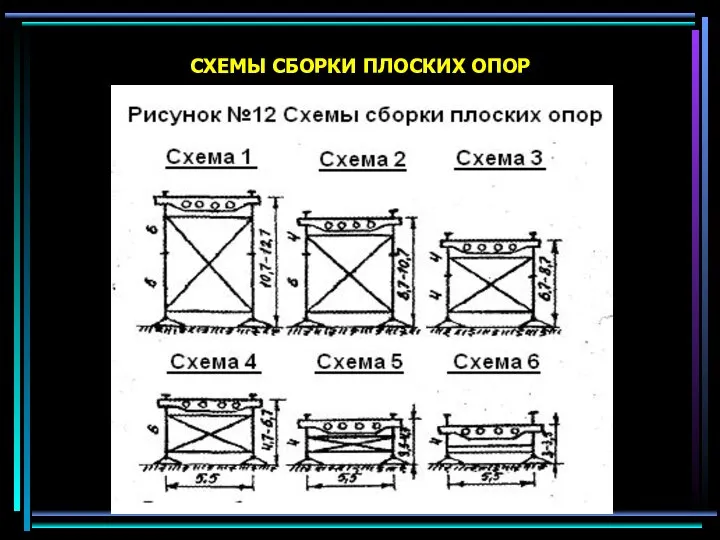 СХЕМЫ СБОРКИ ПЛОСКИХ ОПОР