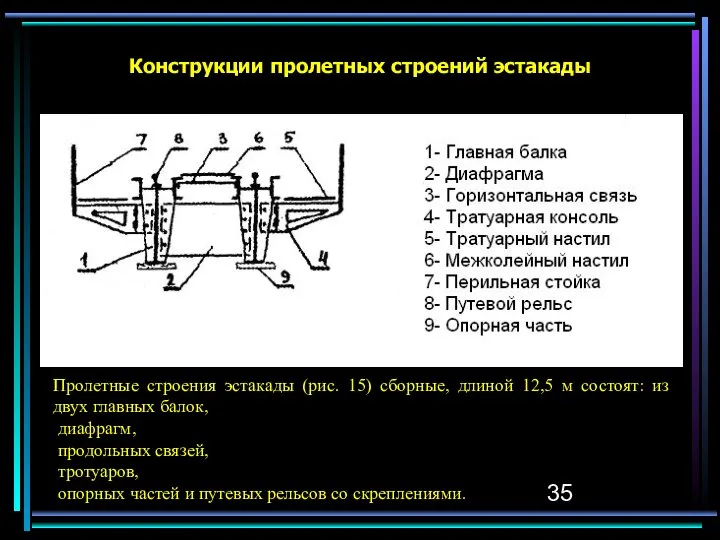 Конструкции пролетных строений эстакады Пролетные строения эстакады (рис. 15) сборные, длиной