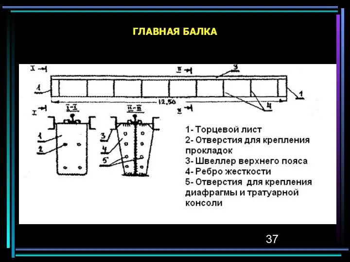 ГЛАВНАЯ БАЛКА