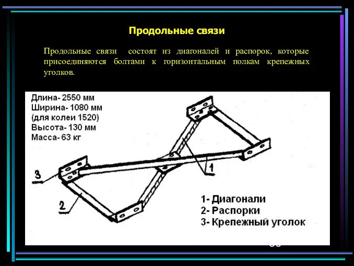 Продольные связи Продольные связи состоят из диагоналей и распорок, которые присоединяются