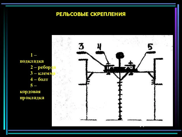 РЕЛЬСОВЫЕ СКРЕПЛЕНИЯ 1 – подкладка 2 – реборда 3 – клемма