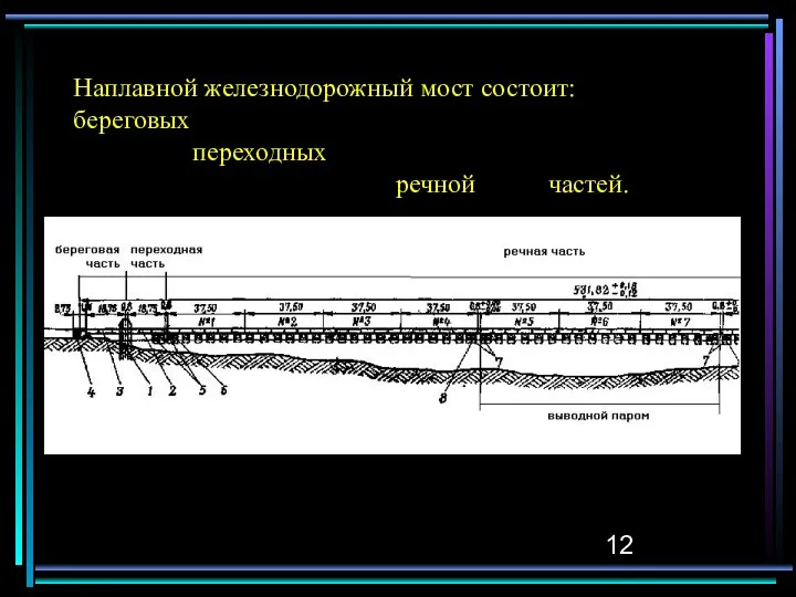 Наплавной железнодорожный мост состоит: береговых переходных речной частей.