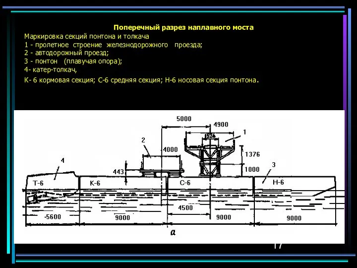 Поперечный разрез наплавного моста Маркировка секций понтона и толкача 1 -