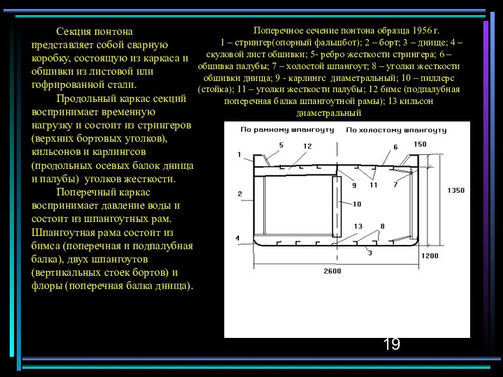 Секция понтона представляет собой сварную коробку, состоящую из каркаса и обшивки