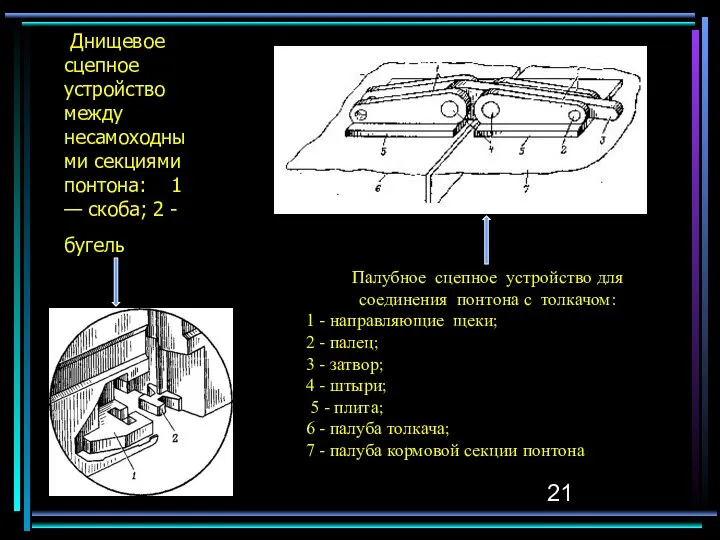 Днищевое сцепное устройство между несамоходными секциями понтона: 1 — скоба; 2