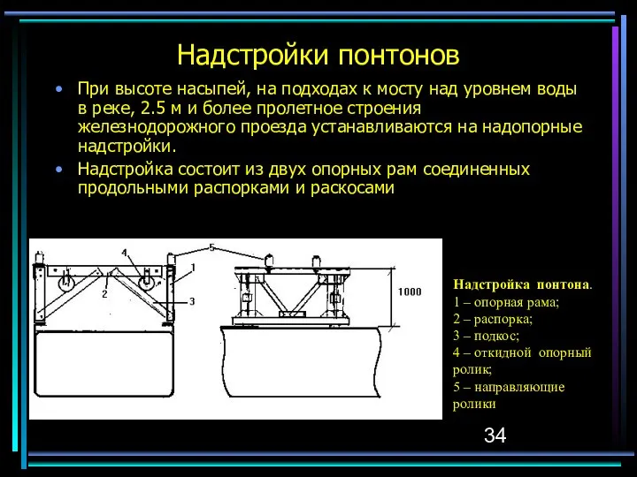 Надстройки понтонов При высоте насыпей, на подходах к мосту над уровнем