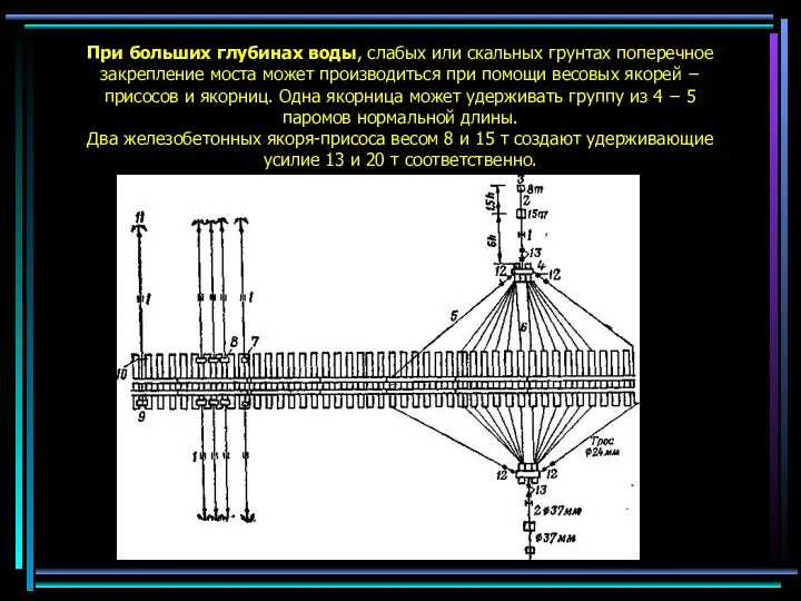 При больших глубинах воды, слабых или скальных грунтах поперечное закрепление моста