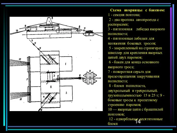 Схема якорницы с бакеном: 1 - секция понтона; 2 - два