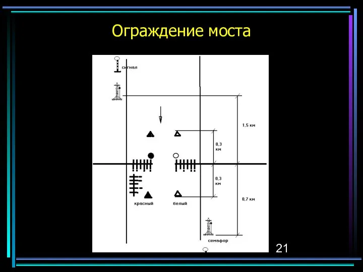 Ограждение моста