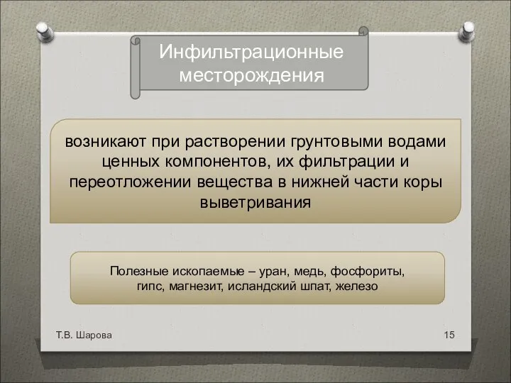 Т.В. Шарова Инфильтрационные месторождения Полезные ископаемые – уран, медь, фосфориты, гипс,