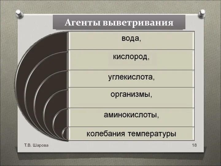 Т.В. Шарова Агенты выветривания