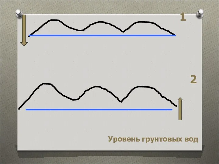 Уровень грунтовых вод 1 2