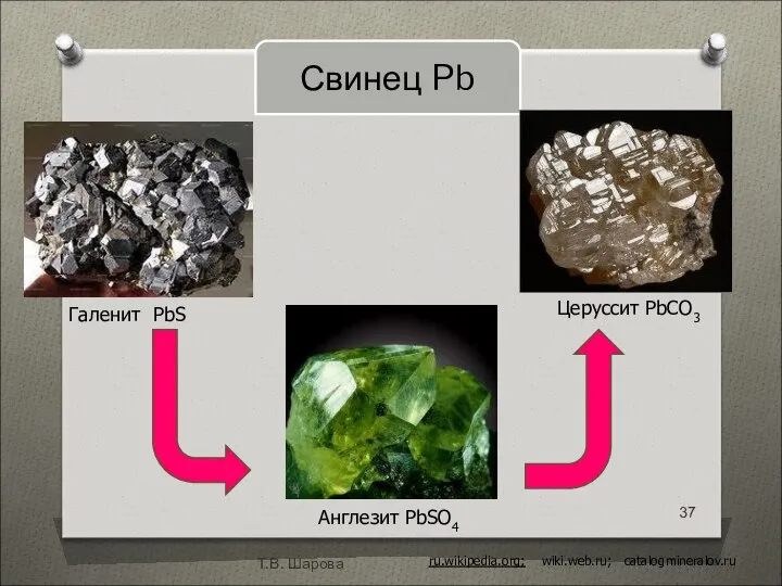 Т.В. Шарова Церуссит PbCO3 ru.wikipedia.org; wiki.web.ru; catalogmineralov.ru Свинец Pb Галенит PbS Англезит PbSO4