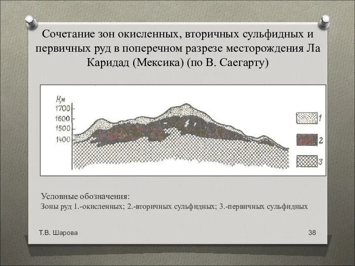 Сочетание зон окисленных, вторичных сульфидных и первичных руд в поперечном разрезе